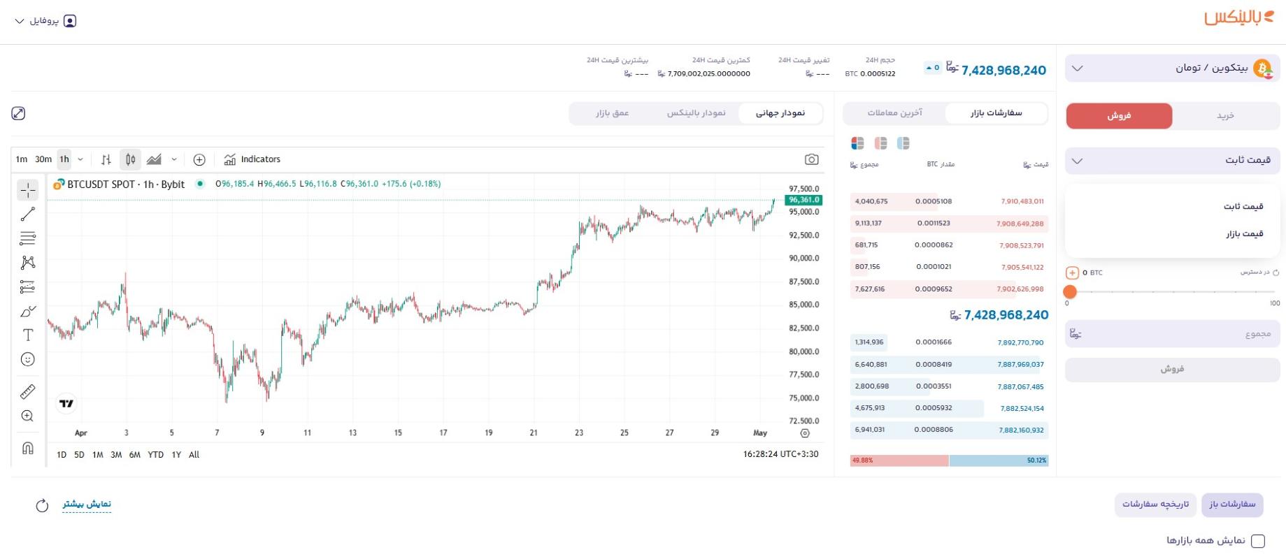 فروش و نقد کردن ارز دیجیتال