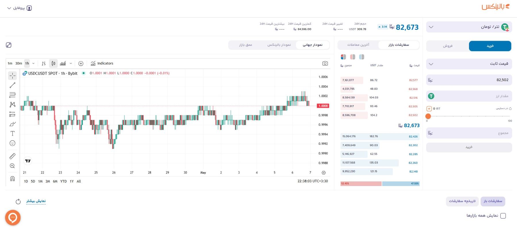 چطور تتر بخریم؟