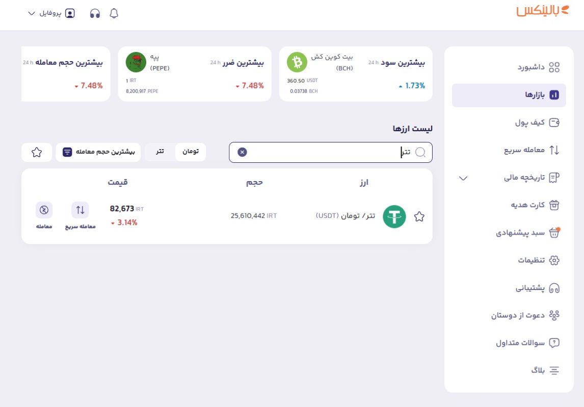 بخش بازارها