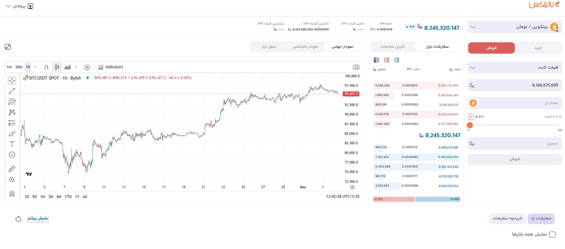 آموزش فروش بیت کوین در ایران