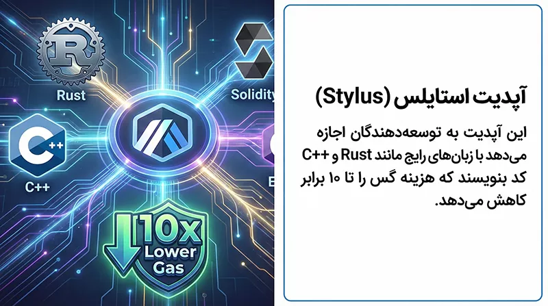 آپدیت استایلس در اربیتروم