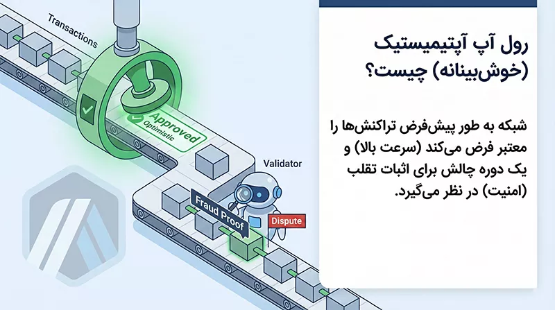 تکنولوژی رول آپ آپتیمیستیک در آربیتروم
