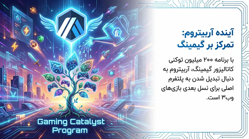 آینده ارز دیجیتال اربیتروم