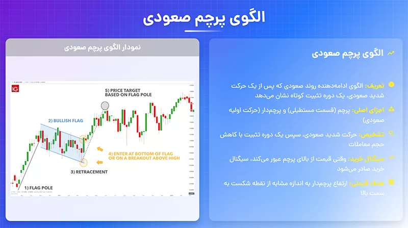 الگوی پرچم صعودی