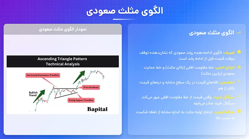 الگوی مثلث صعودی