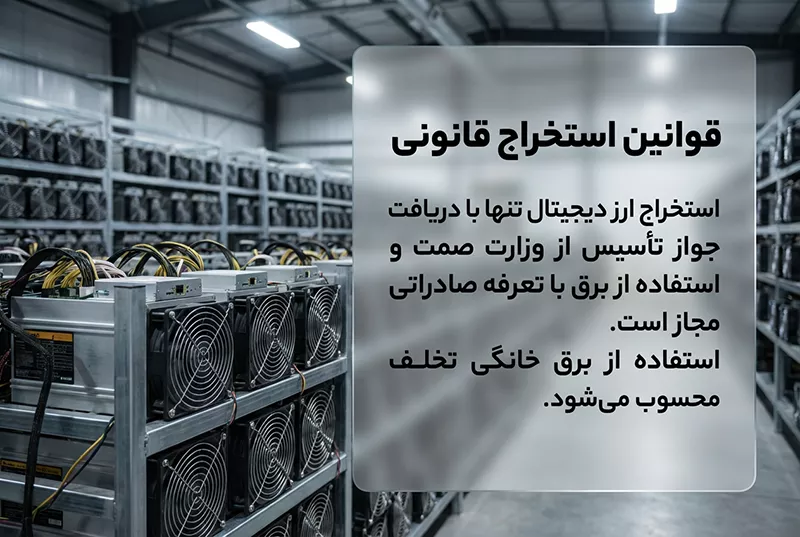 قوانین خرید و فروش ارز دیجیتال در ایران برای ماینرها