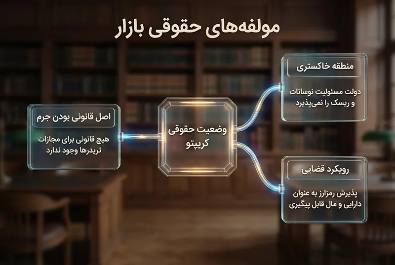قوانین ارز دیجیتال در ایران