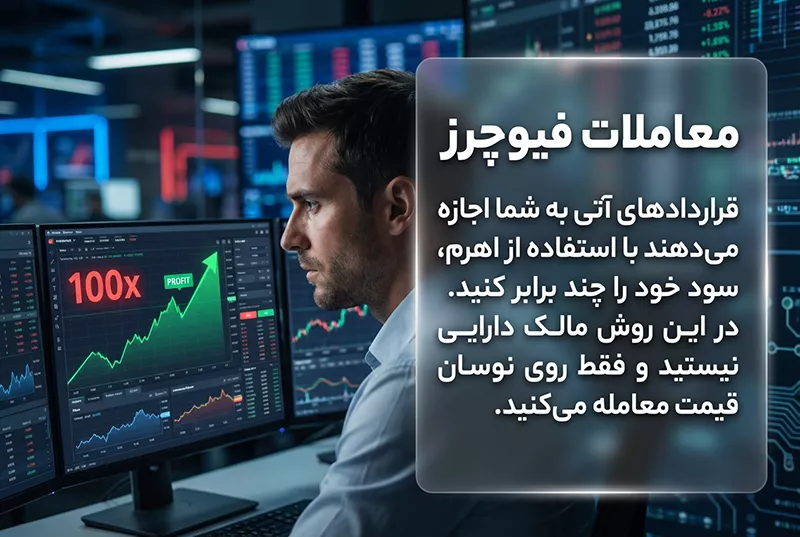 معاملات فیوچرز در ارزهای دیجیتال (Futures)