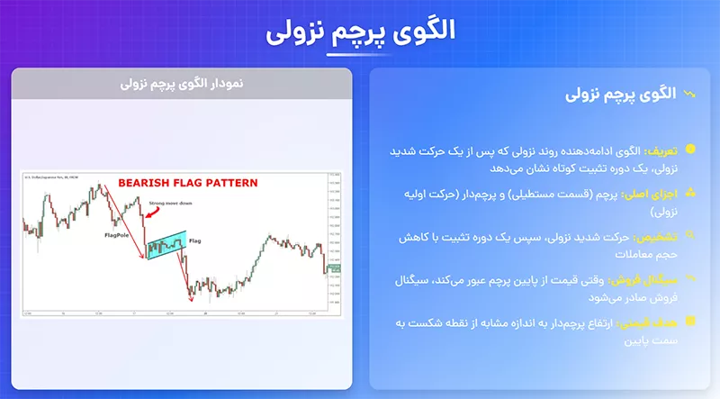 الگوی پرچم نزولی