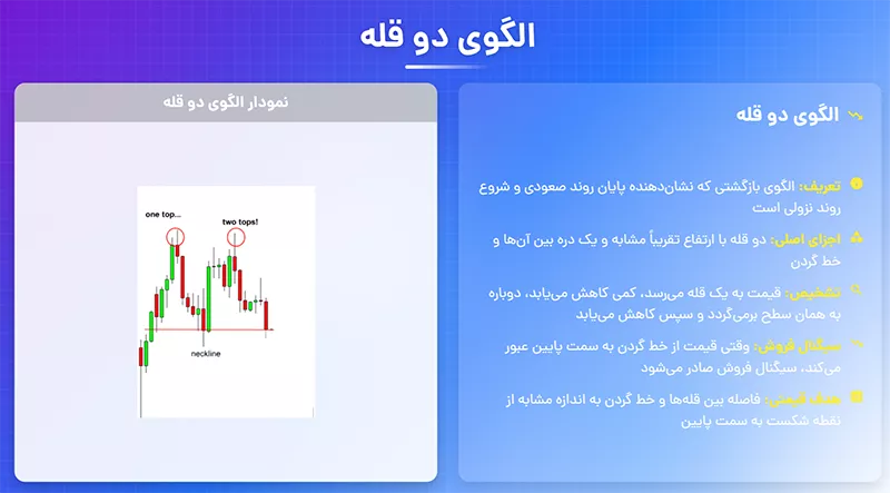 الگوی دوقله