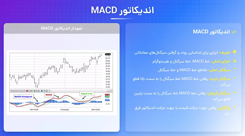 اندیکاتور macd