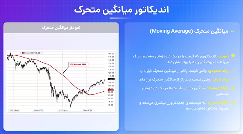 میانگین متحرک