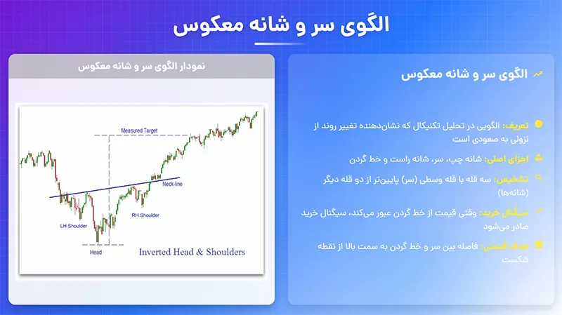 الگوی سر و شانه معکوس
