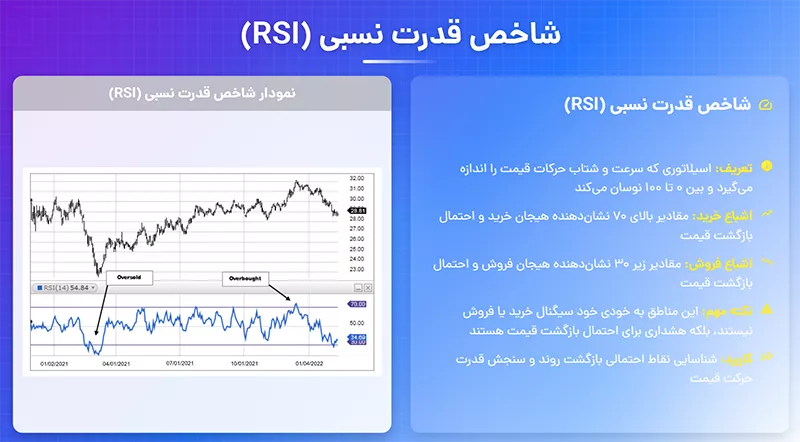اندیکاتور rsi