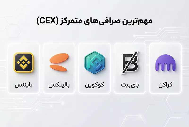لیست صرافیهای متمرکز ارز دیجیتال