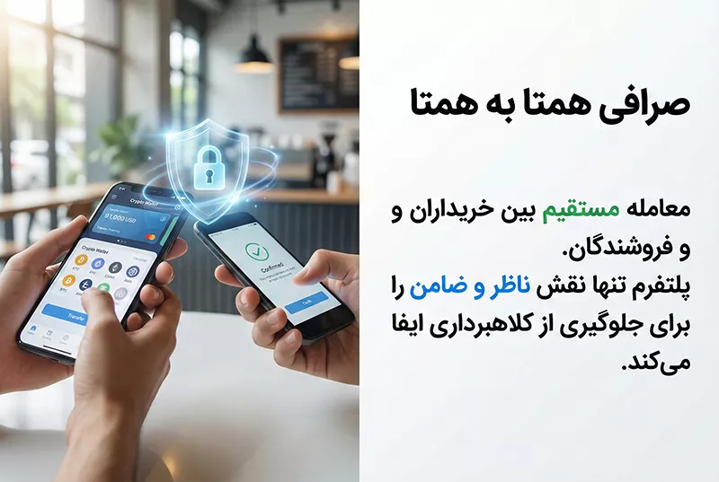 صرافی ارز دیجیتال همتا به همتا یا P2P