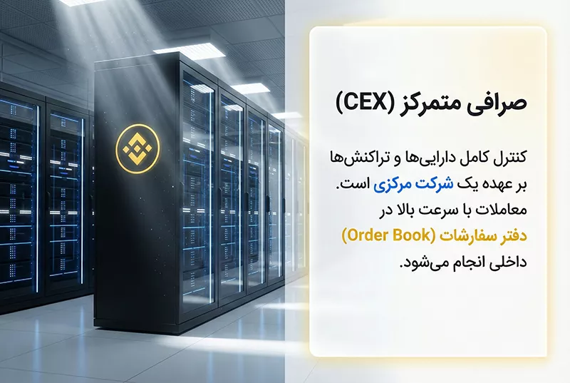 صرافی متمرکز ارز دیجیتال یا CEX