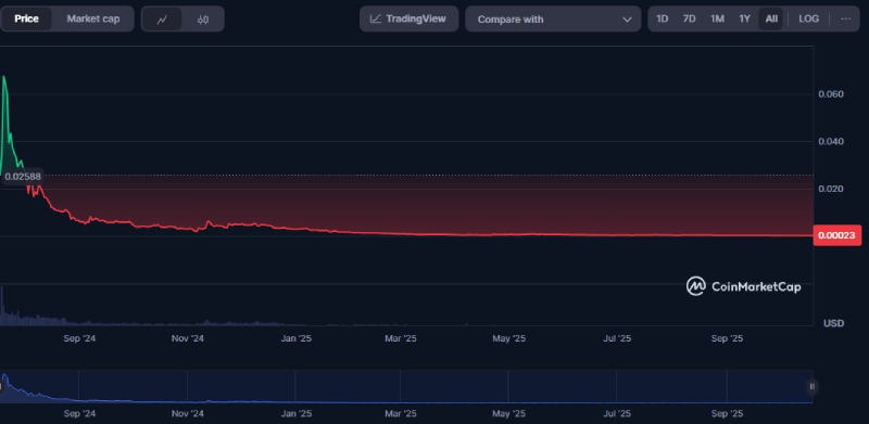 نمودار قیمتی پیکسل تب
