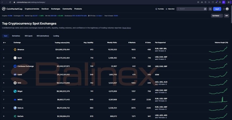 بخش رتبهبندی صرافیها در کوین مارکت کپ