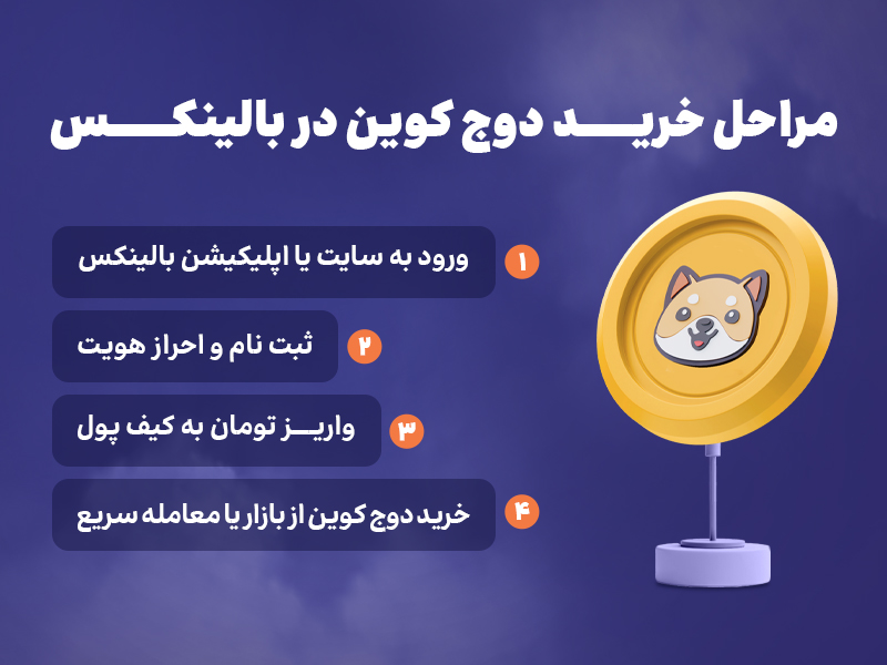 خرید و فروش دوج کوین (DOGE)