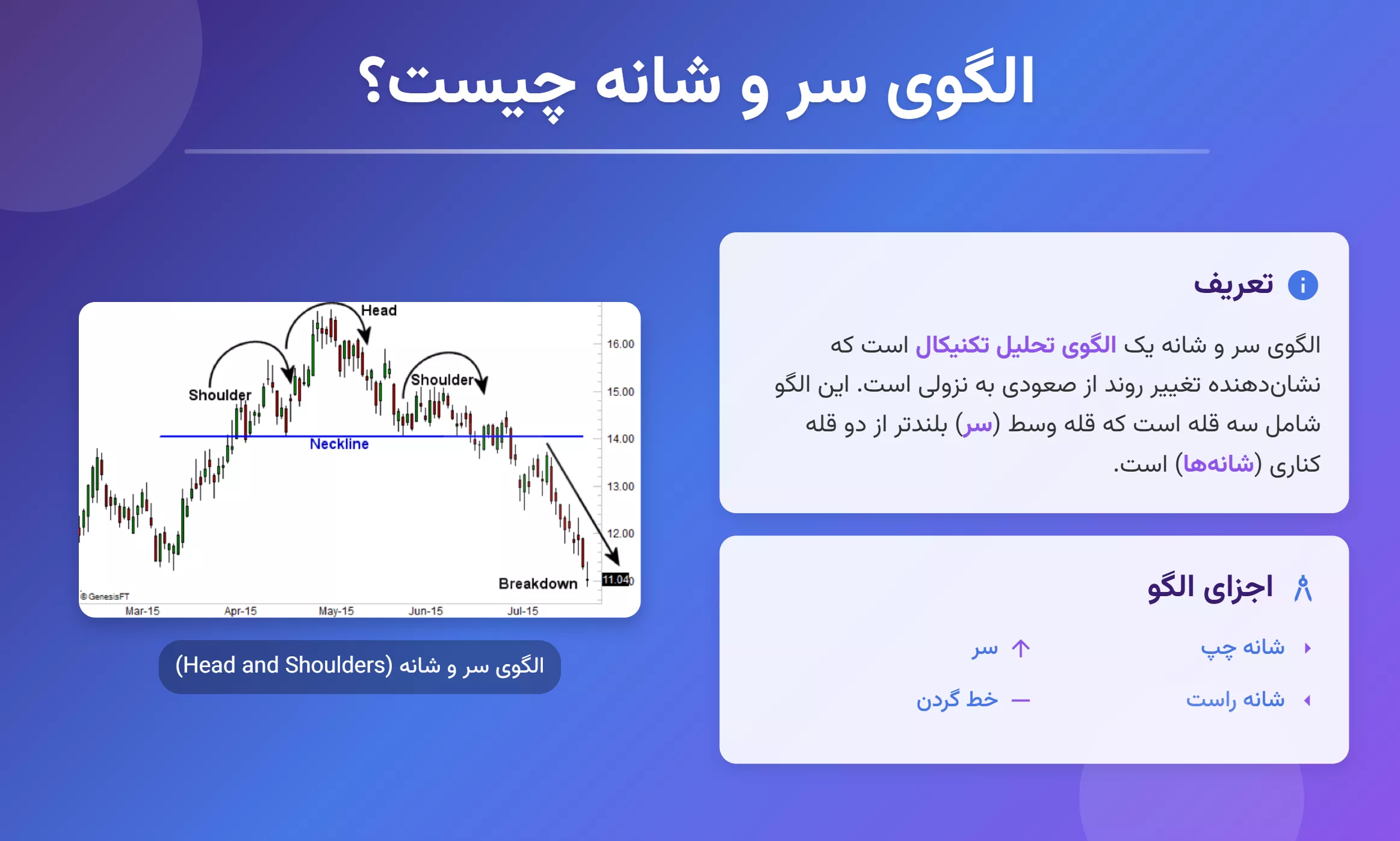 الگوی سر و شانه چیست؟