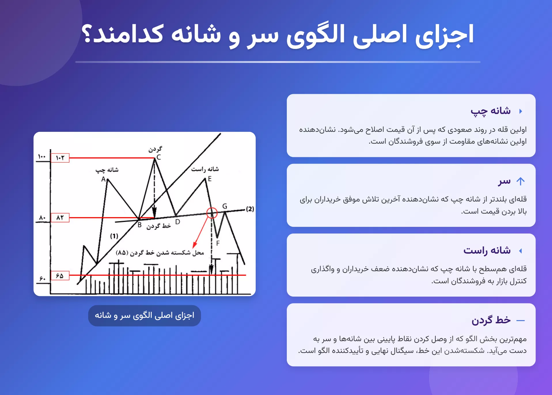 اجزای الگوی سر و شانه چیست؟
