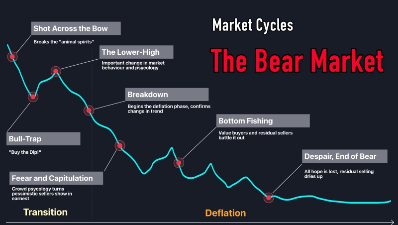 نمونه ای از بازار خرسی