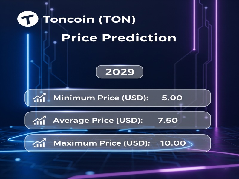 پیش بینی قیمت تون کوین در سال 2029