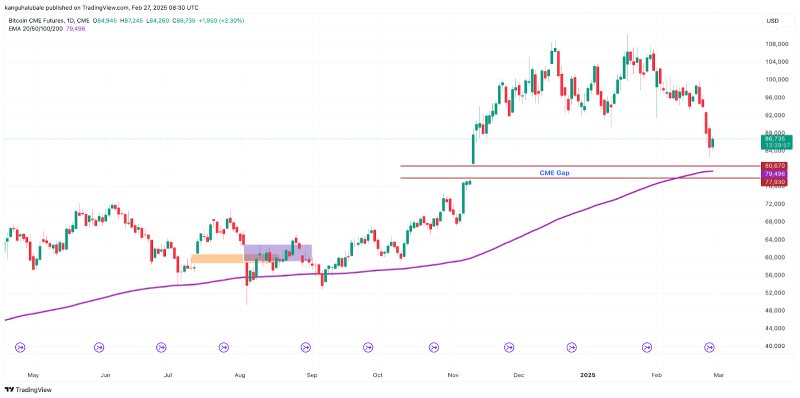 نمودار بیت کوین
