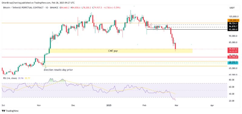 نمودار بیت کوین