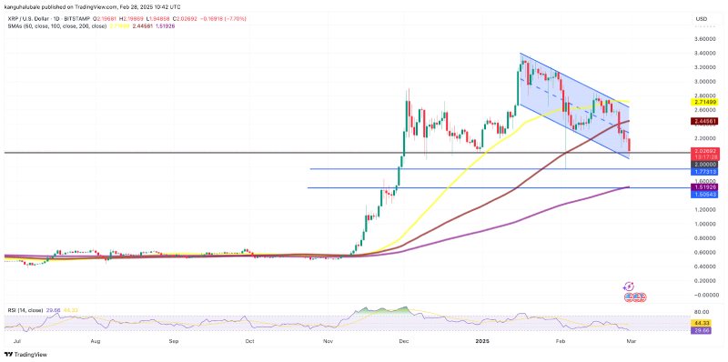 نمودار ریپل