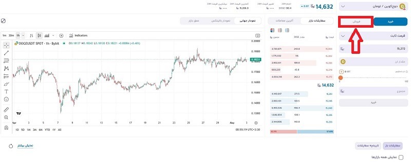 بخش مربوط به فروش میم کوین Doge