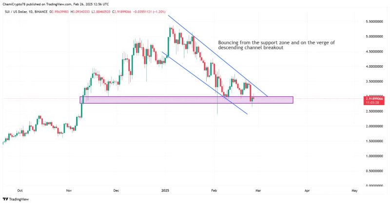 نمودار سویی