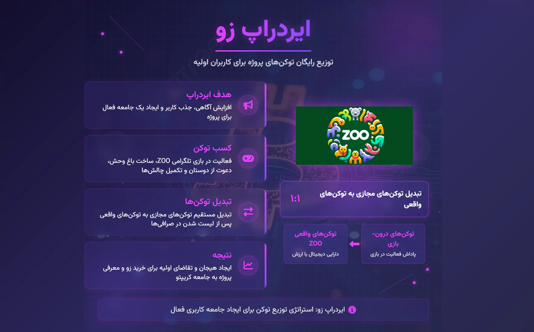 معرفی ایردراپ ارز دیجیتال زو - zoo
