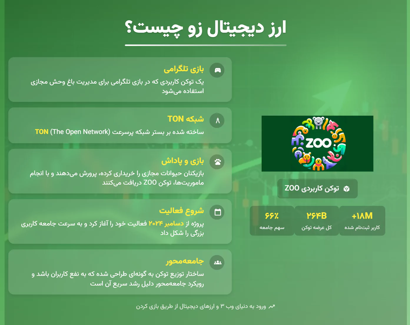 معرفی ارز دیجیتال زو - zoo