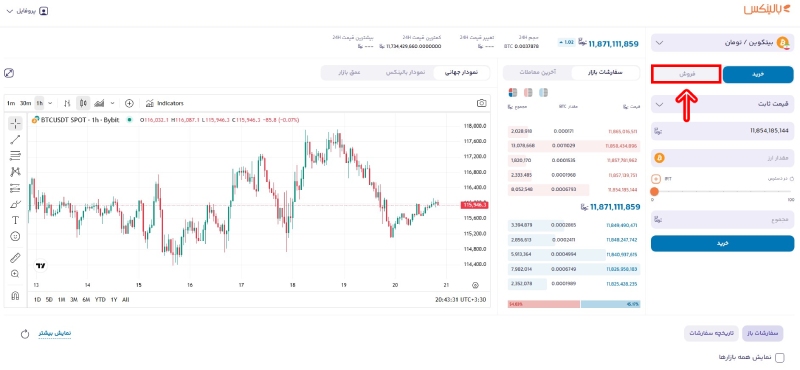 فروش بیت کوین در بالینکس