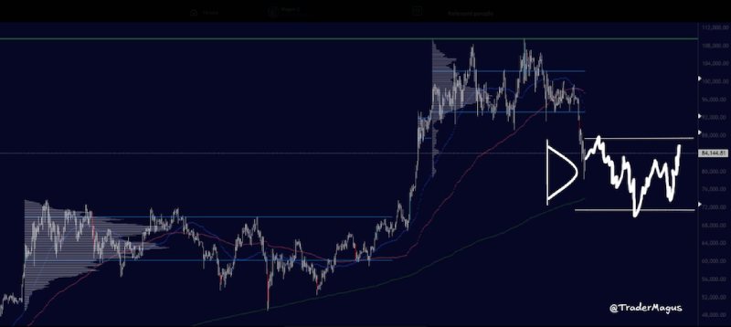 نمودار بیت کوین