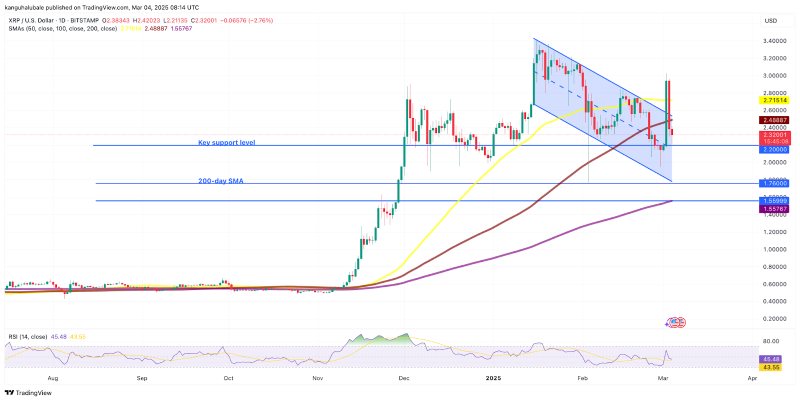 نمودار ریپل
