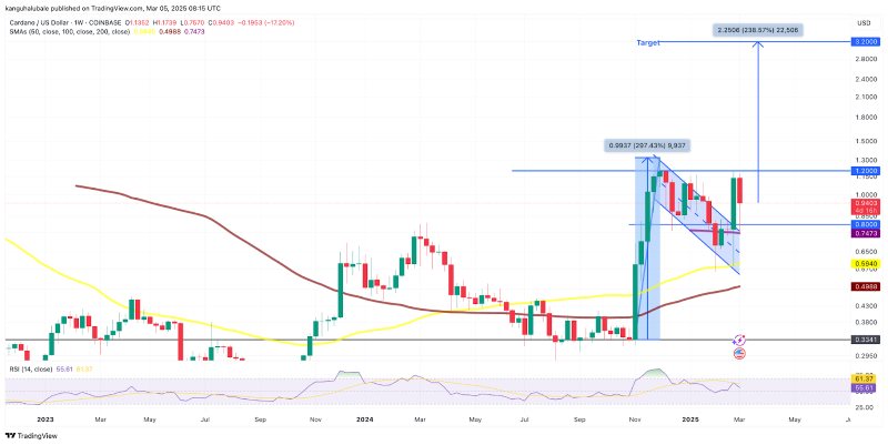 نمودار کاردانو