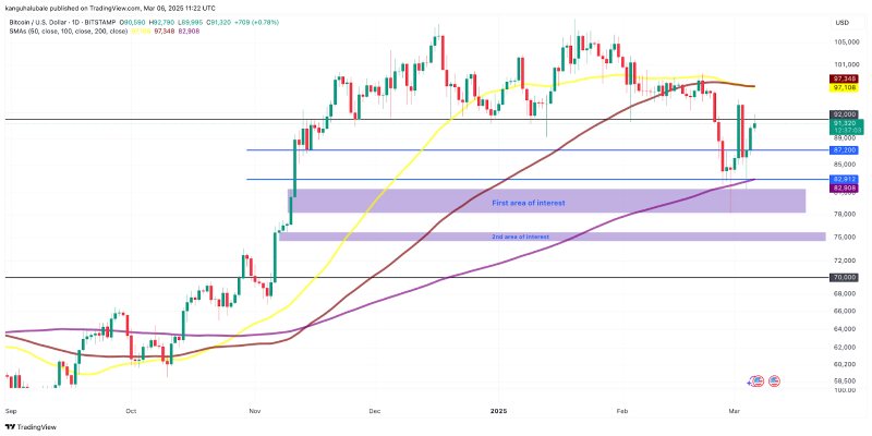 نمودار بیت کوین