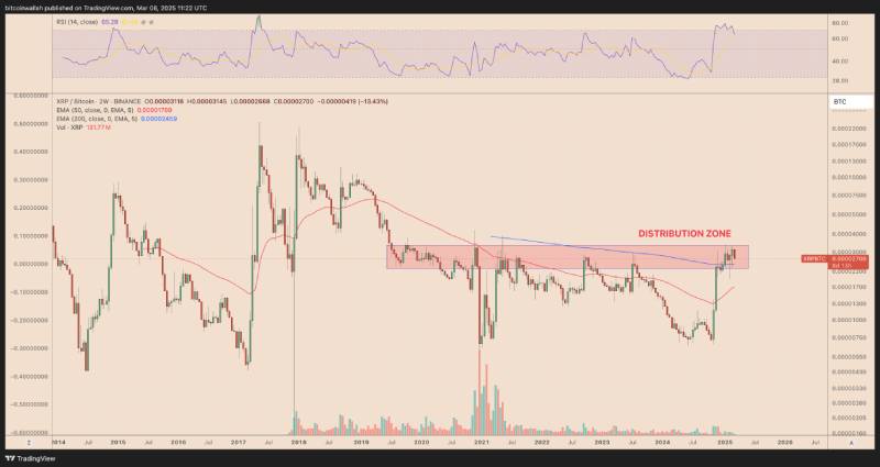 نمودار ریپل