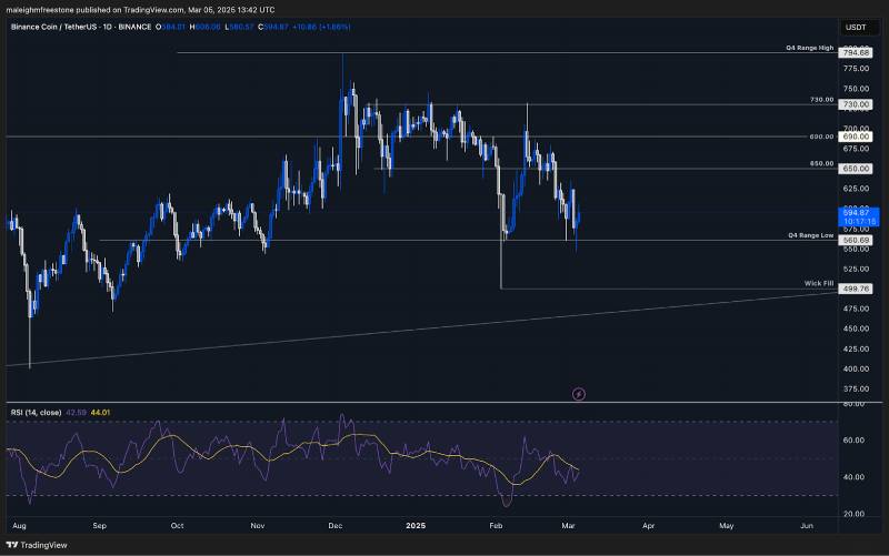 نمودار بایننس کوین