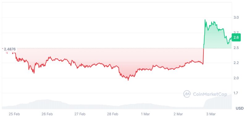 نمودار قیمتی ریپل
