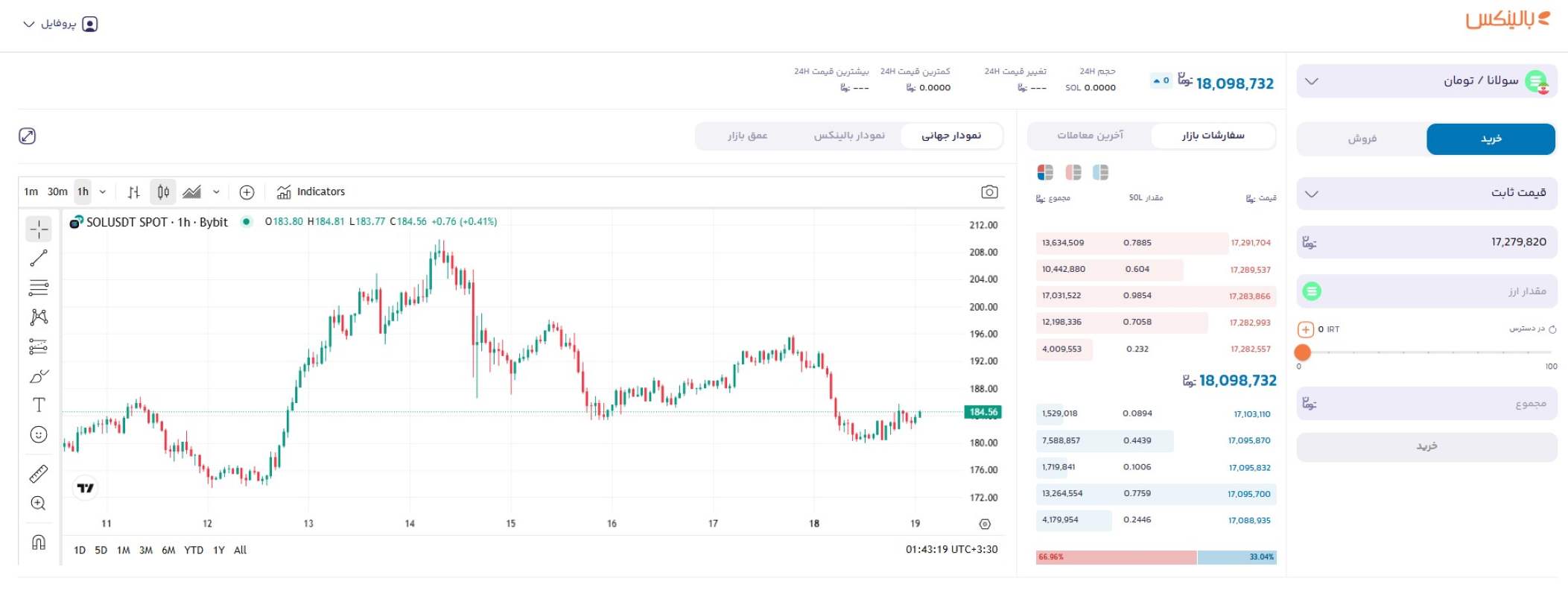خرید سولانا در صرافی بالینکس
