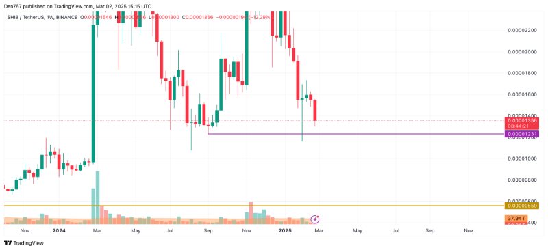 نمودار شیبا