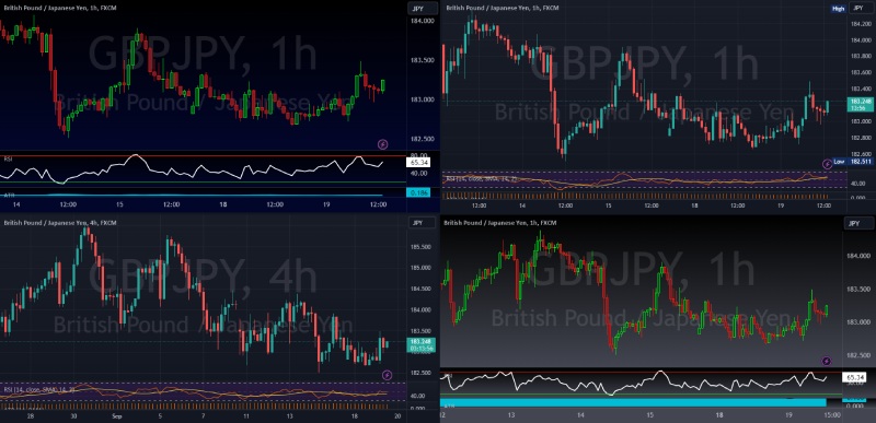 قابلیت مشاهده چند نمودار در تریدینگ ویو