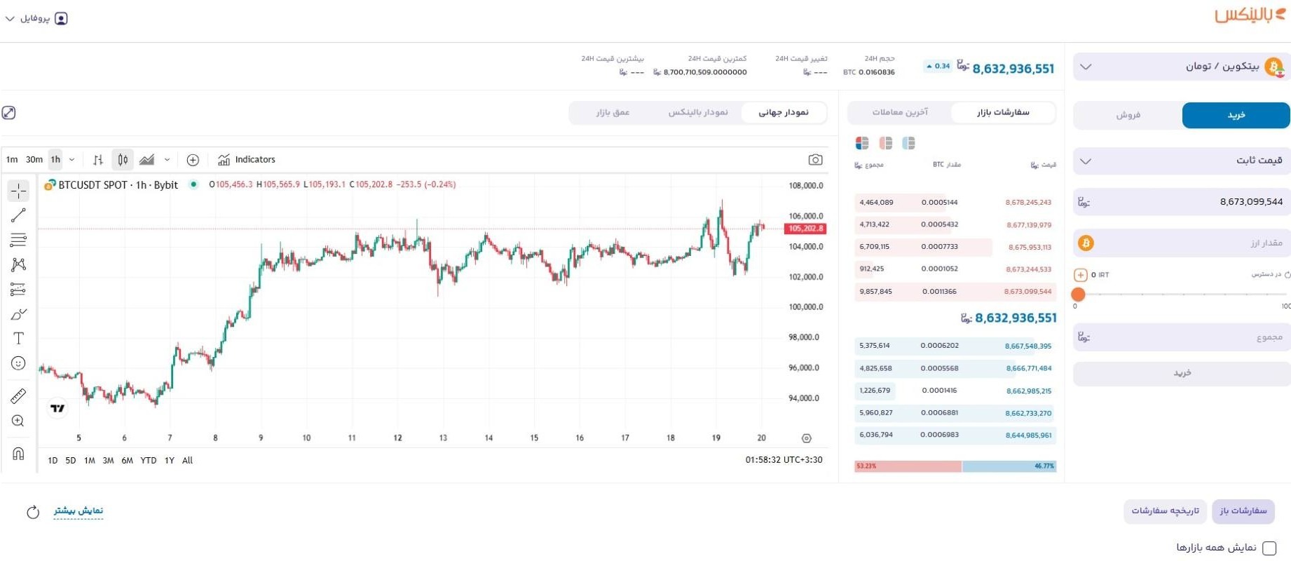خرید بیت کوین