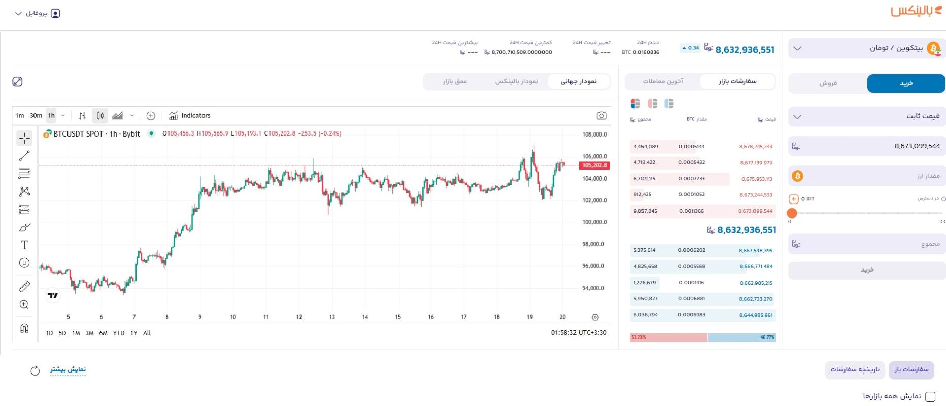 خرید بیت کوین از سایت بالینکس