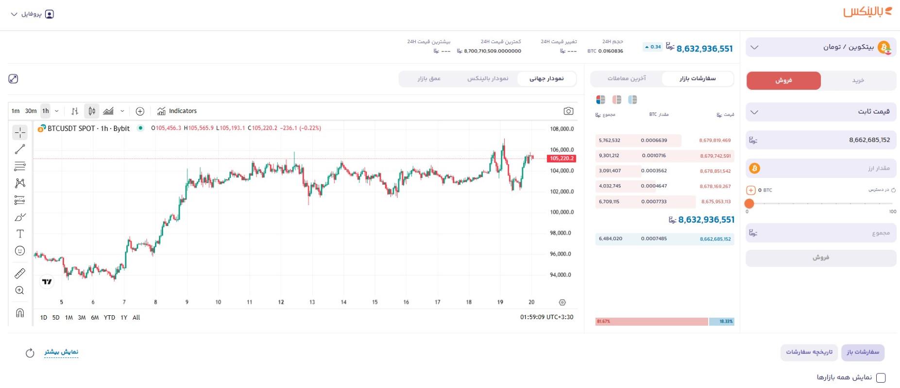 فروش بیت کوین در بالینکس