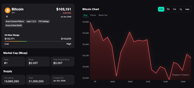 نمودار قیمت بیت کوین